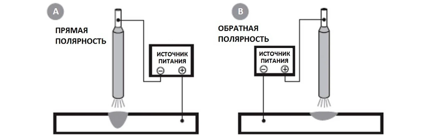 Полярность при сварке полуавтоматом тонкого металла